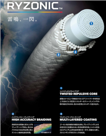 Naciąg do badmintona GOSEN Ryzonic 65 (10m)