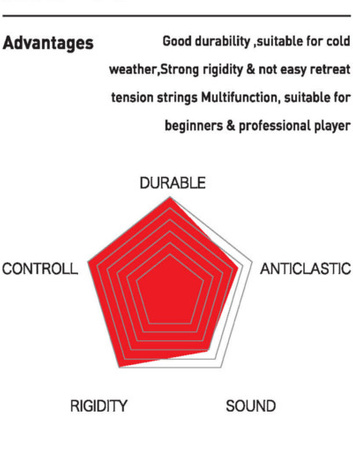 Naciąg do badmintona KAWASAKI KSB-68 (10m)